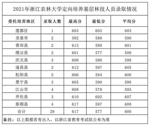 2021年各大学录取分数线一览表(2021年各大学录取分数线一览表图片) 2021年各大学录取分数线一览表(2021年各大学录取分数线一览表图片)
