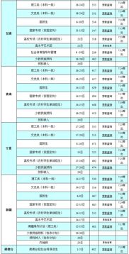 长安大学(长安大学2025录取分数线) 长安大学(长安大学2025录取分数线)