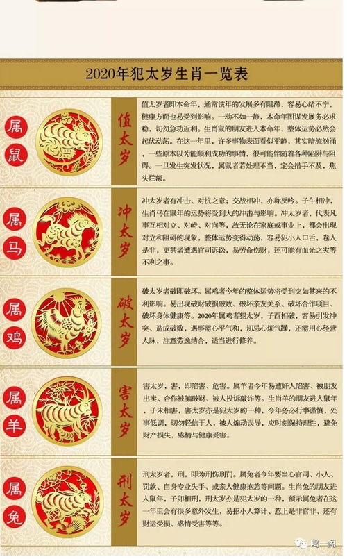 2020年犯太岁的生肖表:2020年犯太岁的生肖表,你的生肖是否在列?化解指南与运势建议 2020年犯太岁的生肖表:2020年犯太岁的生肖表,你的生肖是否在列?化解指南与运势建议