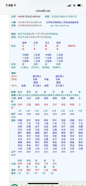 生辰八字测运势:生辰八字测运势,传统命理学的现代启示 生辰八字测运势:生辰八字测运势,传统命理学的现代启示