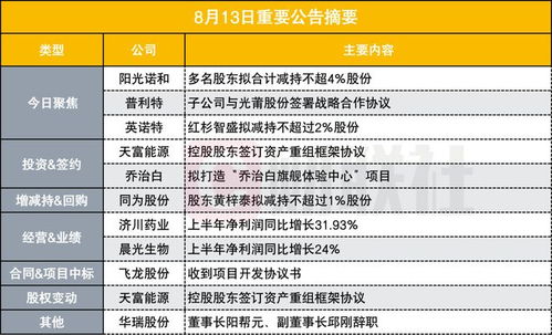 【风口解读】新雷能股东拟减持不超0.65%,前三季度亏超8985万 【风口解读】新雷能股东拟减持不超0.65%,前三季度亏超8985万