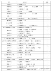 上海中专职校技校一览表（上海中专职校技校一览表公办）
