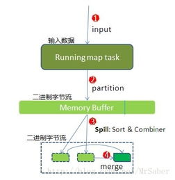汇编程序的任务是:深入解析,汇编程序的核心任务与工作原理 汇编程序的任务是:深入解析,汇编程序的核心任务与工作原理