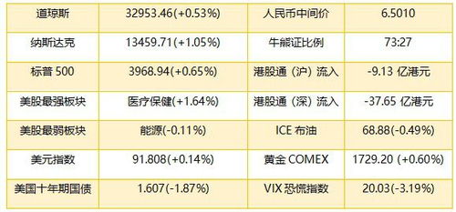 智通港股投资日志|11月10日 智通港股投资日志|11月10日