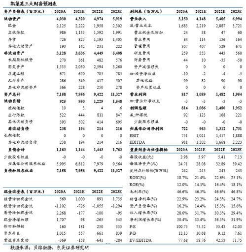 凯莱英(002821)2025年三季报点评：传统业务受交付节奏影响 新兴业务加速放量