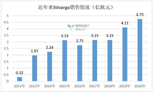索拉非尼2021年医保价格:索拉非尼医保价格2021,患者指南与费用解析 索拉非尼2021年医保价格:索拉非尼医保价格2021,患者指南与费用解析