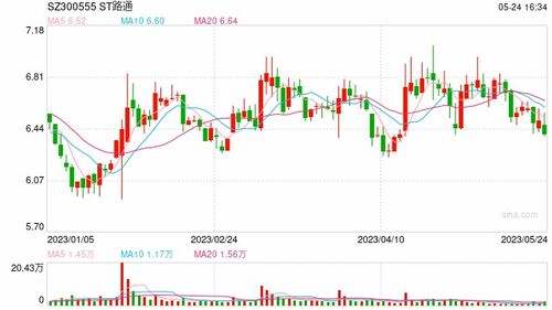 ST路通:澄清公告