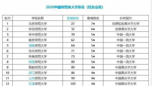 教育师范类大学排名（教育师范学校）