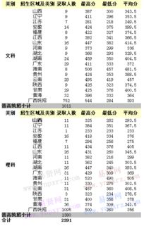 铁路学校招生分数线是多少（柳州铁路学校招生分数线是多少）