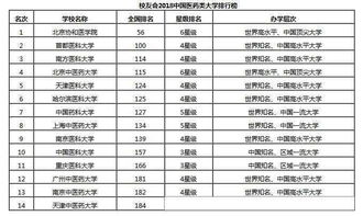 军校排名一览表(中国十大军校排名一览表) 军校排名一览表(中国十大军校排名一览表)