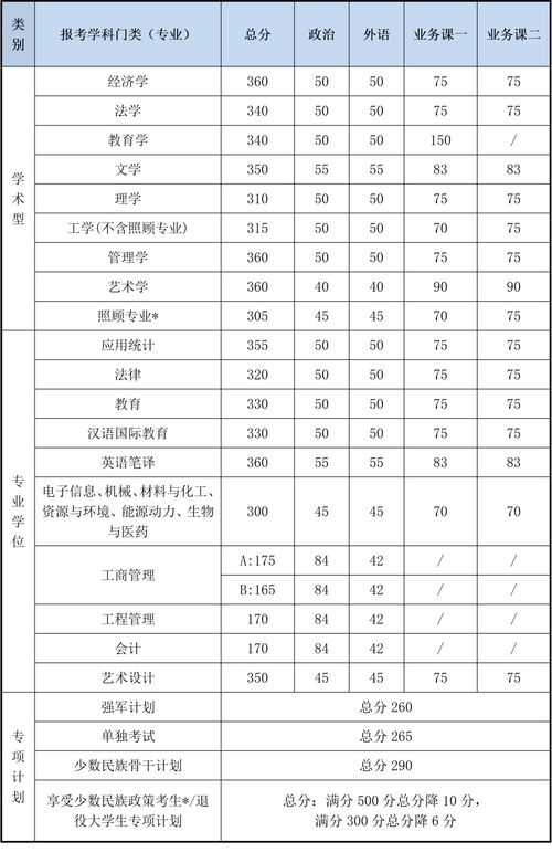 北京理工大学3+2本硕连读(北京理工大学本硕连读录取分数线) 北京理工大学3+2本硕连读(北京理工大学本硕连读录取分数线)