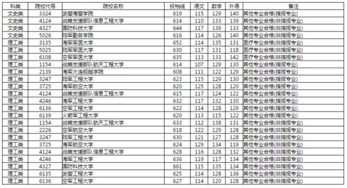 高考院校分数线查询(输入分数免费查大学) 高考院校分数线查询(输入分数免费查大学)