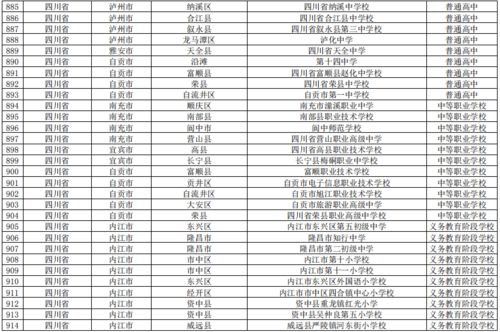 成都职校排名前十名学校(成都职校排名榜) 成都职校排名前十名学校(成都职校排名榜)