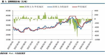 原油周报:宏观情绪波动 国际油价下跌 原油周报:宏观情绪波动 国际油价下跌