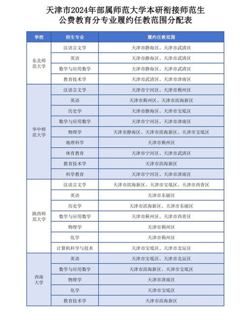 450分左右师范大学(450分左右师范大学公费师范生包分配工作) 450分左右师范大学(450分左右师范大学公费师范生包分配工作)