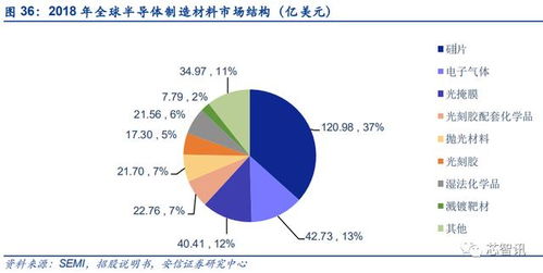 沪硅产业(688126)季报点评:利润阶段承压 300MM硅片以量补价 沪硅产业(688126)季报点评:利润阶段承压 300MM硅片以量补价