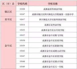院校代码大全（院校代码大全2025）