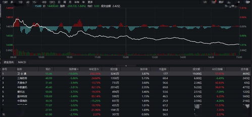 华泰证券:盈利视角切换下关注低位景气品种 华泰证券:盈利视角切换下关注低位景气品种