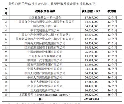 南网数字:网上发行中签率为0.0362424368%