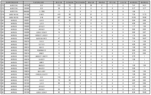 2023年考研报名条件(2023年报考研究生时间) 2023年考研报名条件(2023年报考研究生时间)