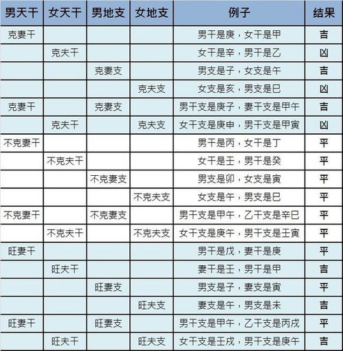 女命生子怎么看姻缘:女命生子,如何看姻缘?从八字角度解读生育与婚姻的关系 女命生子怎么看姻缘:女命生子,如何看姻缘?从八字角度解读生育与婚姻的关系