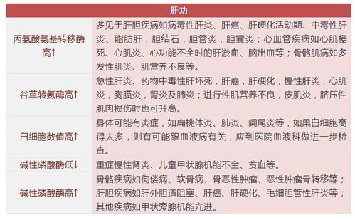 一分钟教你看懂血常规:一分钟教你快速看懂血常规报告! 一分钟教你看懂血常规:一分钟教你快速看懂血常规报告!