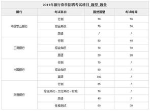 安徽春招可以报考的学校(安徽春招可以报考的学校有哪些) 安徽春招可以报考的学校(安徽春招可以报考的学校有哪些)
