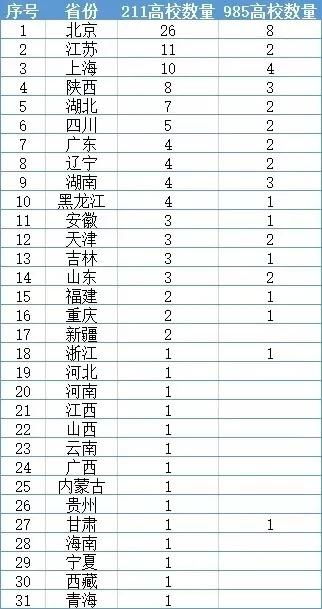 中国各大学录取分数(中国各大院校录取分数线) 中国各大学录取分数(中国各大院校录取分数线)