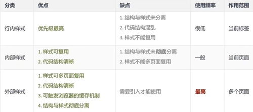 css语法错误代码:CSS语法错误代码解析 css语法错误代码:CSS语法错误代码解析