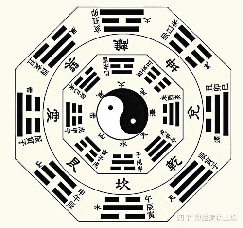 如何算自己的八卦:从出生日期到命盘,手把手教你破解八字命理密码 如何算自己的八卦:从出生日期到命盘,手把手教你破解八字命理密码