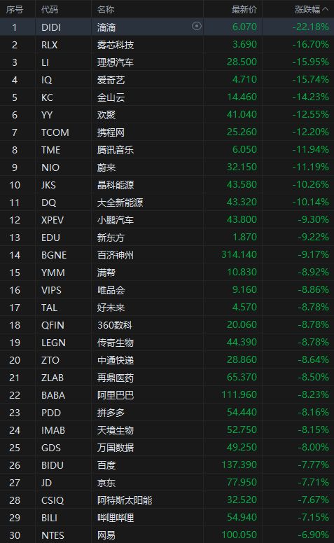 以太坊向上触及3500美元/枚,日内涨近3%