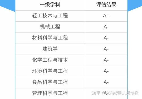 理科女生学什么专业好（理科女生适合学什么专业排名）