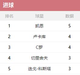 世界杯积分榜排名:2022年世界杯小组赛积分榜深度解析,欧洲球队领跑,南美黑马崛起 世界杯积分榜排名:2022年世界杯小组赛积分榜深度解析,欧洲球队领跑,南美黑马崛起