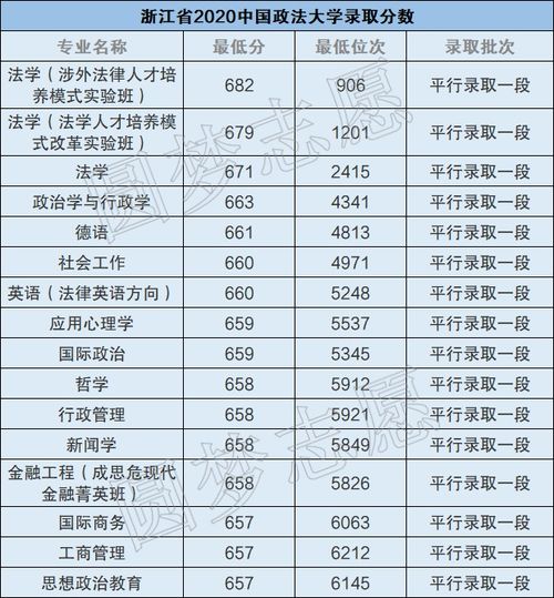 政法大学排名及分数线(政法大学排名及分数线文科) 政法大学排名及分数线(政法大学排名及分数线文科)