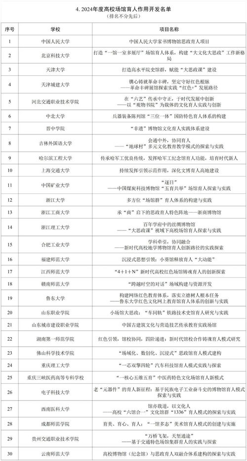 2024深圳职校一览表(深圳职校名单) 2024深圳职校一览表(深圳职校名单)