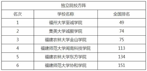 福建专升本可以考哪些学校（专升本可以考哪些学校）