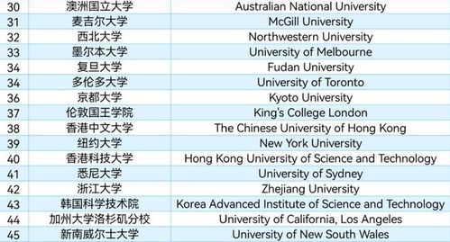 全球排名前50的大学(全球排名前50的大学落户上海个人能自己落吗) 全球排名前50的大学(全球排名前50的大学落户上海个人能自己落吗)