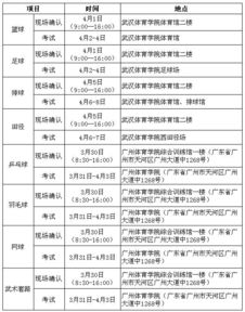 护理单招一般多少分能过(2026单招最新规定) 护理单招一般多少分能过(2026单招最新规定)