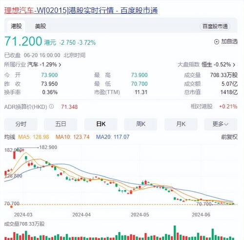 【华创汽车】赛力斯:Q3业绩符合预期,港股上市募资140亿港元 【华创汽车】赛力斯:Q3业绩符合预期,港股上市募资140亿港元