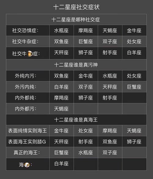 12星座谁最聪明:12星座谁最聪明?智性排名大揭秘,社交达人VS战略大师 12星座谁最聪明:12星座谁最聪明?智性排名大揭秘,社交达人VS战略大师