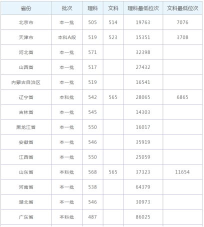 大连交通考研最厉害专业(大连交通大学考研可以考到哪些学校) 大连交通考研最厉害专业(大连交通大学考研可以考到哪些学校)