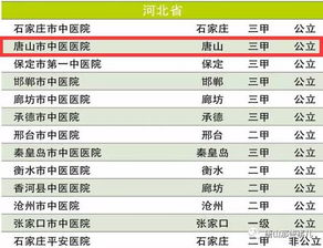 保定皮肤科医院排名第一:1.保定皮肤科哪家强?权威榜单揭晓,XX医院稳居榜首! 保定皮肤科医院排名第一:1.保定皮肤科哪家强?权威榜单揭晓,XX医院稳居榜首!