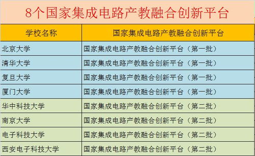 集成电路考研学校排名（集成电路考研学校排名难度）