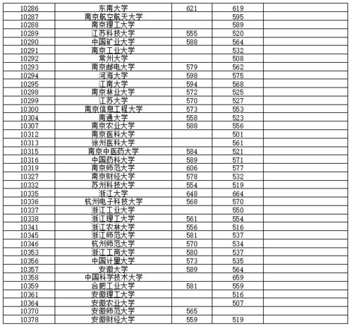 普通大学录取分数线最低多少(普通大学录取分数线最低多少河南) 普通大学录取分数线最低多少(普通大学录取分数线最低多少河南)