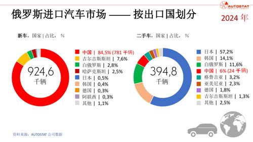 从单车净赚10万元到断崖式下跌!出口俄罗斯“退烧”,中国车商做了个大胆的决定 从单车净赚10万元到断崖式下跌!出口俄罗斯“退烧”,中国车商做了个大胆的决定