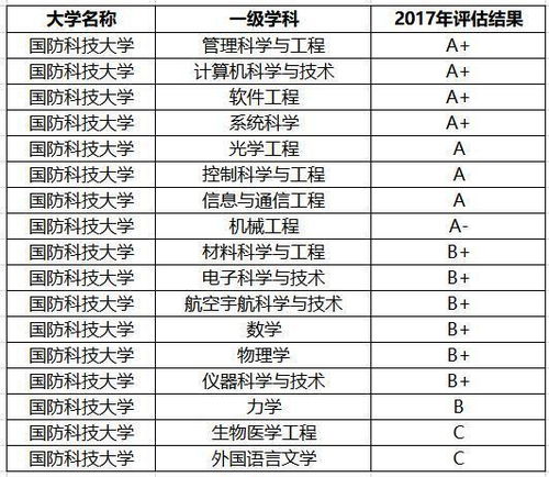 550分文科算什么档次(550分文科最好6所学校)