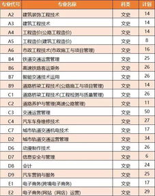 院校代码大全(院校代码大全陕西)