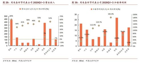 解码深市三季报:电力设备、通信、新能源表现突出 消费景气度明显回升