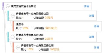 固始县奇荣木业有限公司成立 注册资本10万人民币