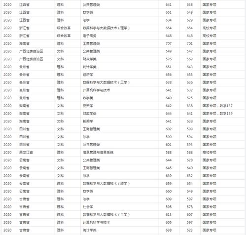 上海财经大学研究生录取分数线(上海财经大学研究生录取分数线2025)